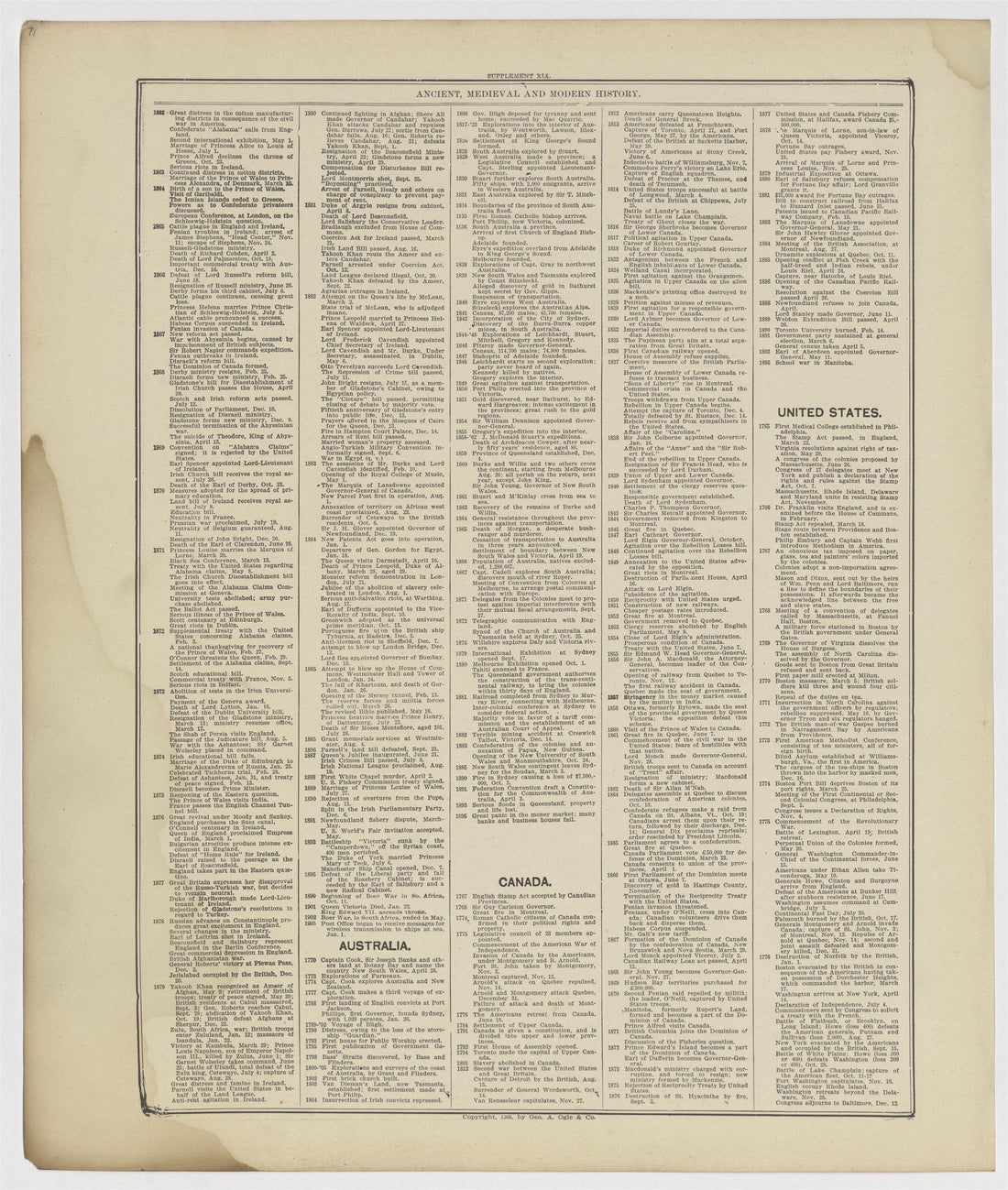 Image 48 of Standard Atlas of Vermillion County, Indiana from Standard Atlas of Vermillion County, Indiana : Including a Plat Book of the Villages, Cities and Townships of the County, Map of the State, United States and World : Patrons Directory, Refe... by Relic Map Company