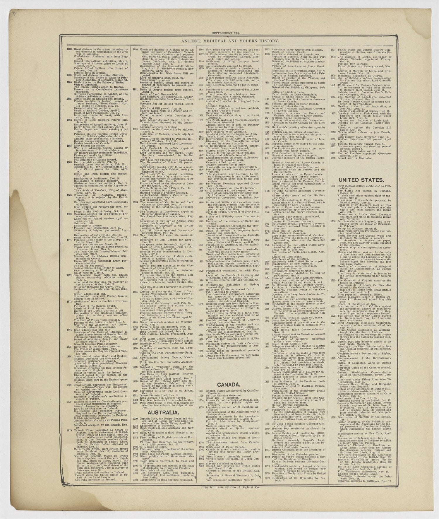 Image 48 of Standard Atlas of Vermillion County, Indiana from Standard Atlas of Vermillion County, Indiana : Including a Plat Book of the Villages, Cities and Townships of the County, Map of the State, United States and World : Patrons Directory, Refe... by Relic Map Company