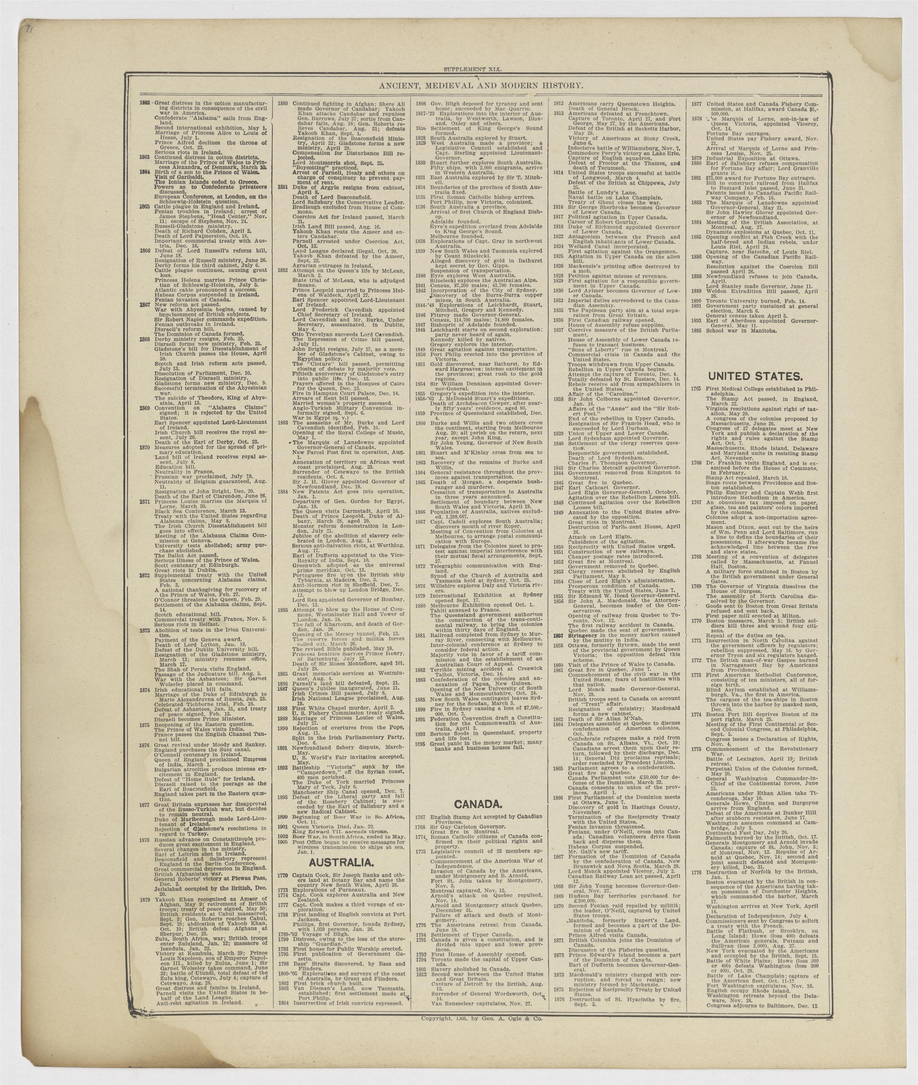 Image 48 of Standard Atlas of Vermillion County, Indiana from Standard Atlas of Vermillion County, Indiana : Including a Plat Book of the Villages, Cities and Townships of the County, Map of the State, United States and World : Patrons Directory, Refe... by Relic Map Company