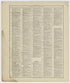 Image 48 of Standard Atlas of Vermillion County, Indiana from Standard Atlas of Vermillion County, Indiana : Including a Plat Book of the Villages, Cities and Townships of the County, Map of the State, United States and World : Patrons Directory, Refe... by Relic Map Company