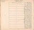 Township 21 North, Range 12 East from Cherokee Nation 1909 by Relic Map Company