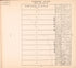 Township 23 North, Range 12 East from Cherokee Nation 1909 by Relic Map Company