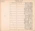 Township 25 North, Range 12 East from Cherokee Nation 1909 by Relic Map Company