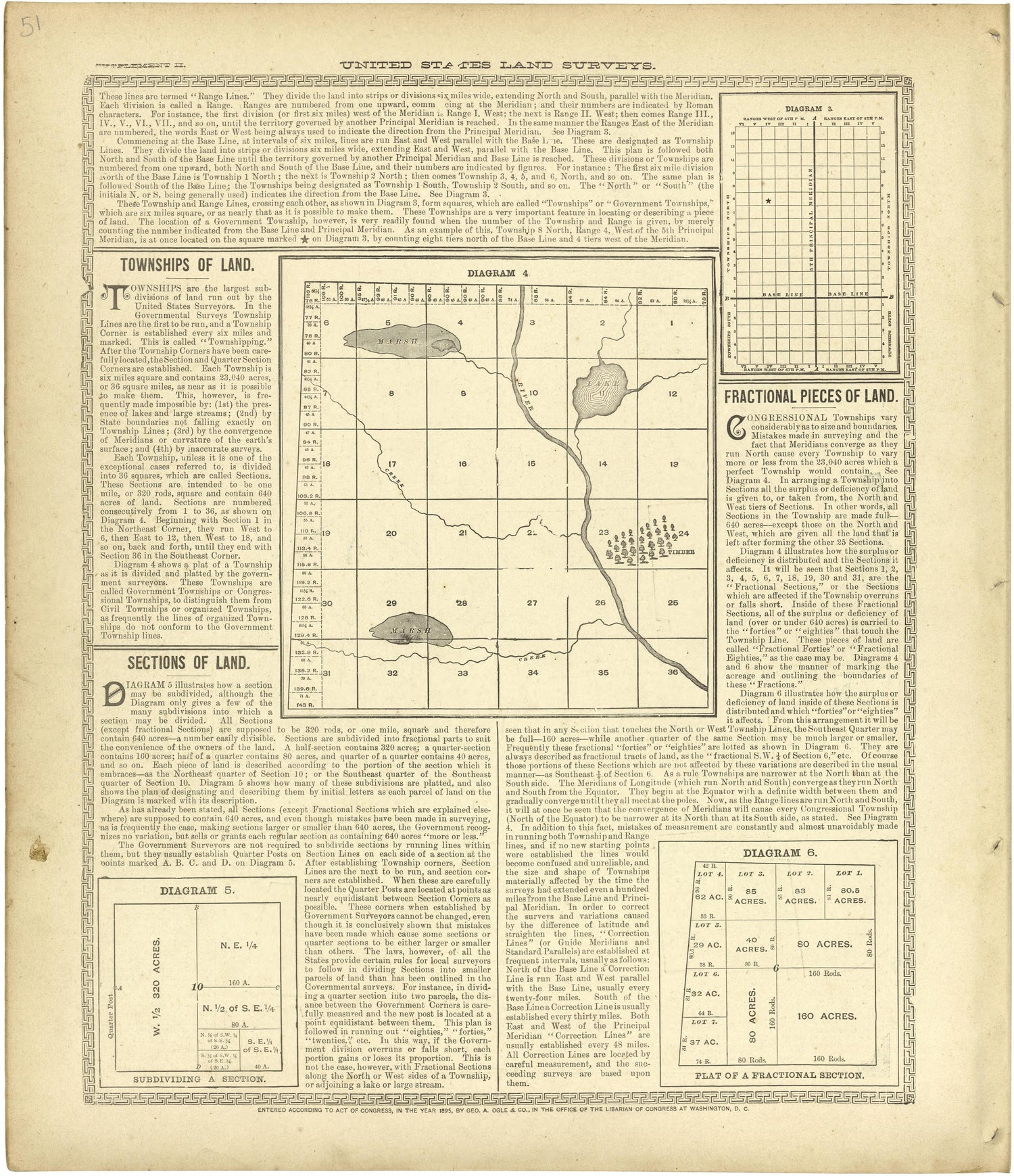 Analysis of the System of United States Land Surveys Continued from Standard Atlas of Lyon County, Kansas : Including a Plat Book of the Villages, Cities and Townships of the County, Map of the State, United States and World : Patrons Directory, Refer... by Relic Map Company