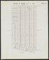 Image 20 of the Land Map of the County of Kings, State of New York from the Land Map of the County of Kings, State of New York : Volumes 1 & 2 1894 by Relic Map Company