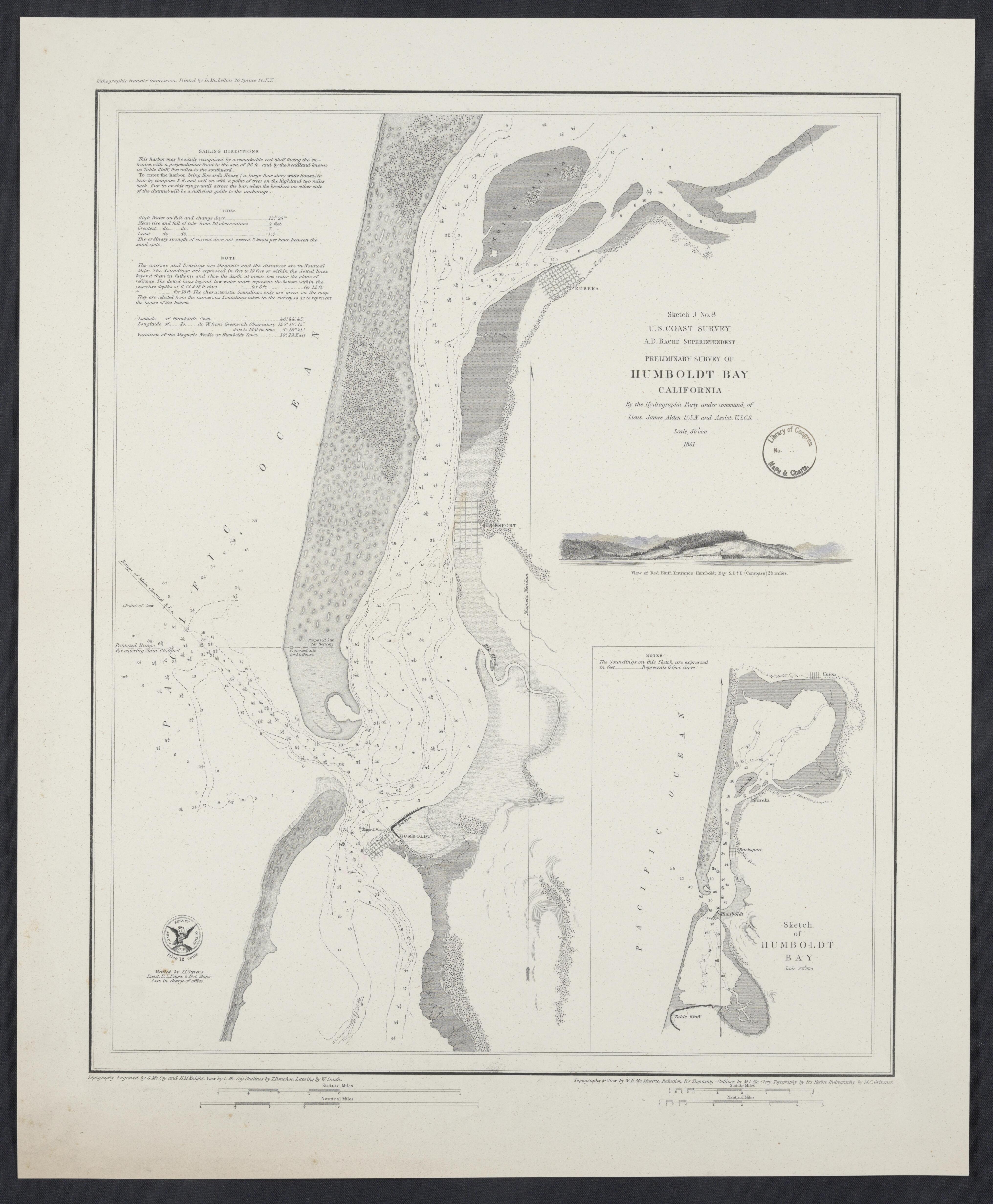 This old map of California,  was created by  in 1800