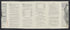 CA Drawer 99, Folder 06, Item 02 (Back) from Maps of California--regions E-H 1800 by Relic Map Company