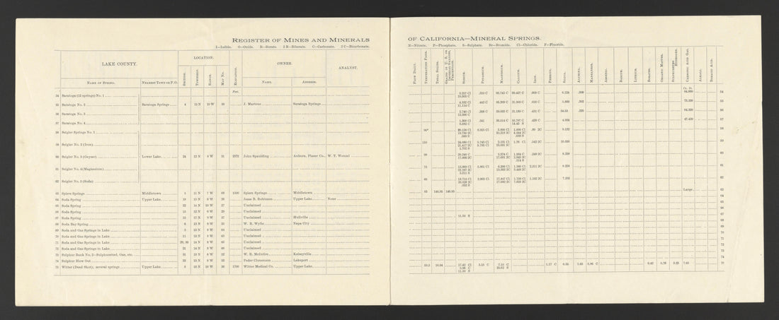 This old map of California, Lake County, Lassen County,  was created by  in 1861