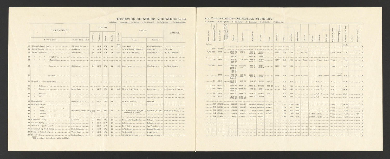 CA Drawer 149, Folder 02, Item 03 (Part 06) from Maps of California--counties Lake-Lassen to 1937 1861 by Relic Map Company