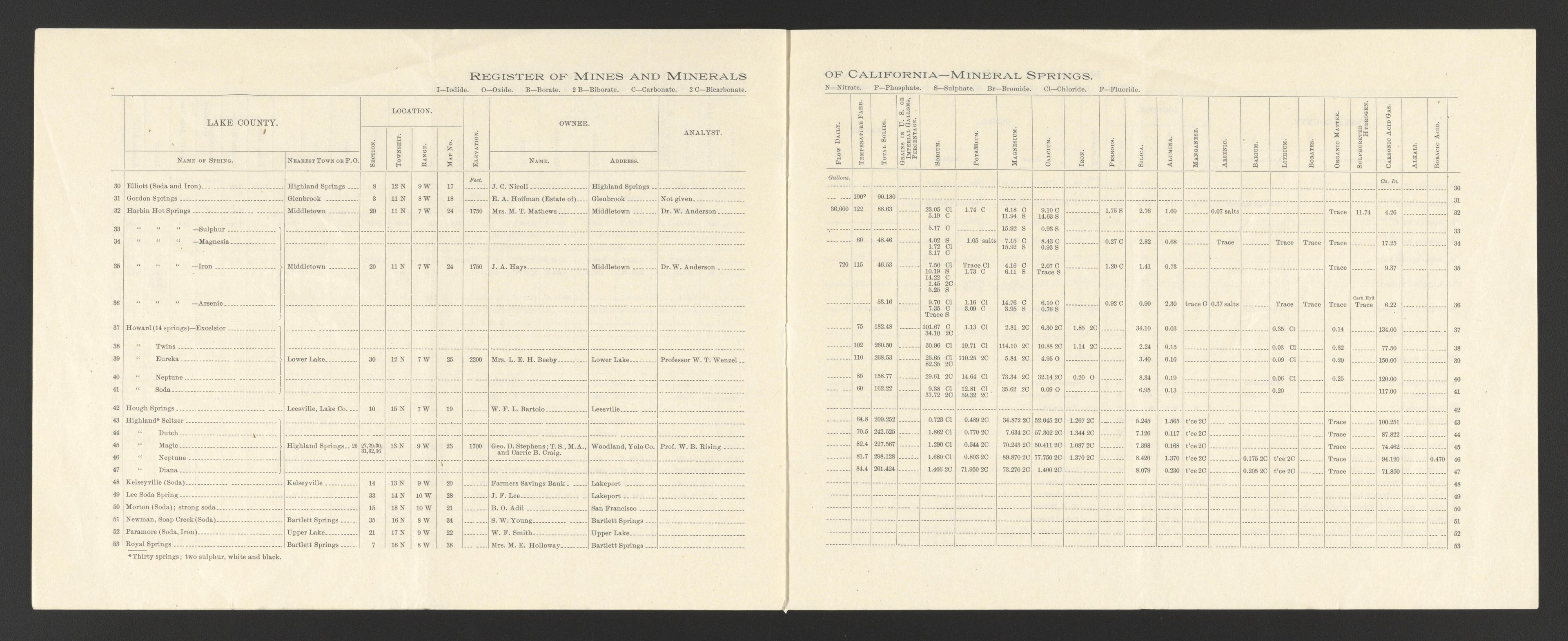 CA Drawer 149, Folder 02, Item 03 (Part 06) from Maps of California--counties Lake-Lassen to 1937 1861 by Relic Map Company