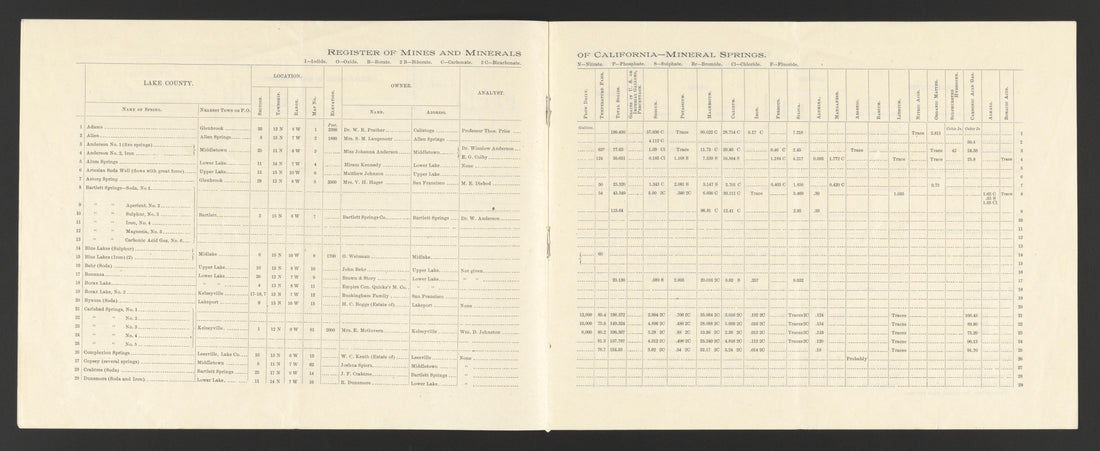 This old map of California, Lake County, Lassen County,  was created by  in 1861