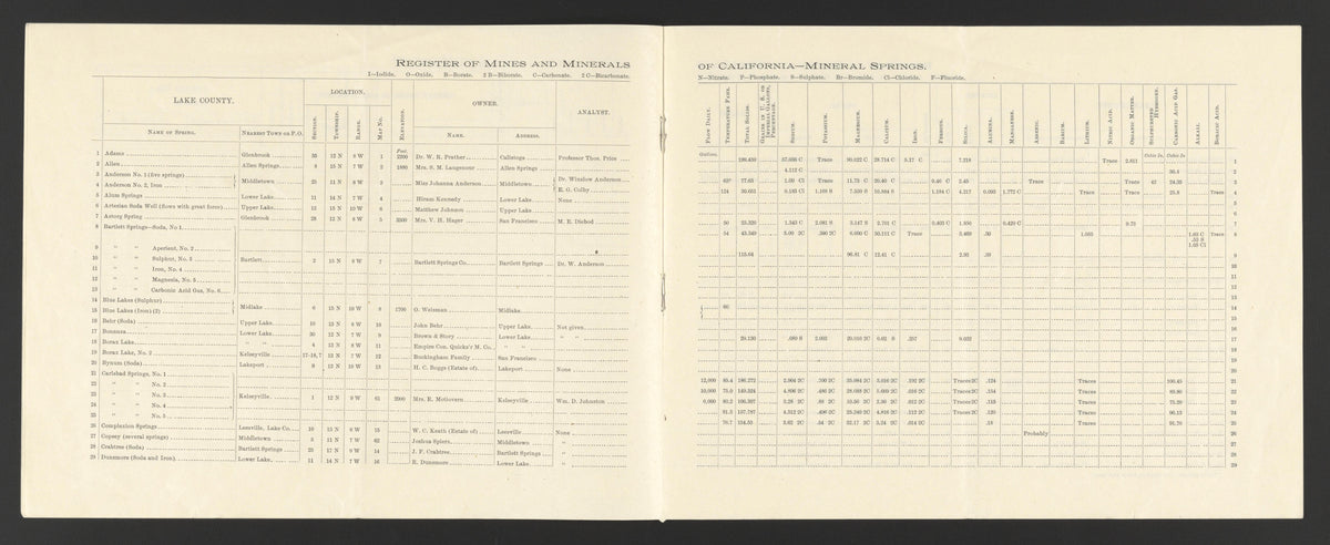 CA Drawer 149, Folder 02, Item 03 (Part 05) from Maps of California--counties Lake-Lassen to 1937 1861 by Relic Map Company