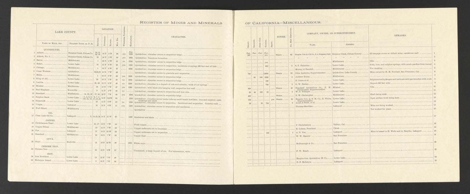 CA Drawer 149, Folder 02, Item 03 (Part 03) from Maps of California--counties Lake-Lassen to 1937 1861 by Relic Map Company