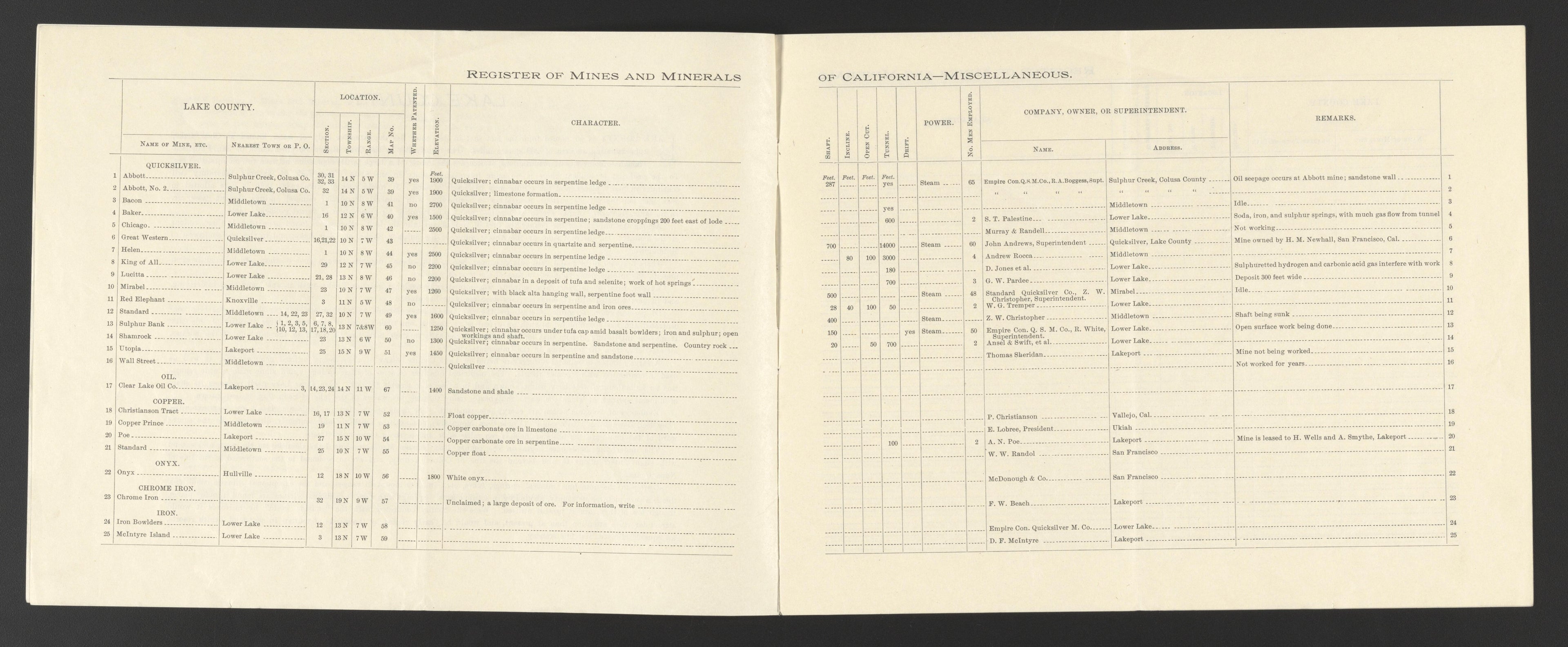 CA Drawer 149, Folder 02, Item 03 (Part 03) from Maps of California--counties Lake-Lassen to 1937 1861 by Relic Map Company