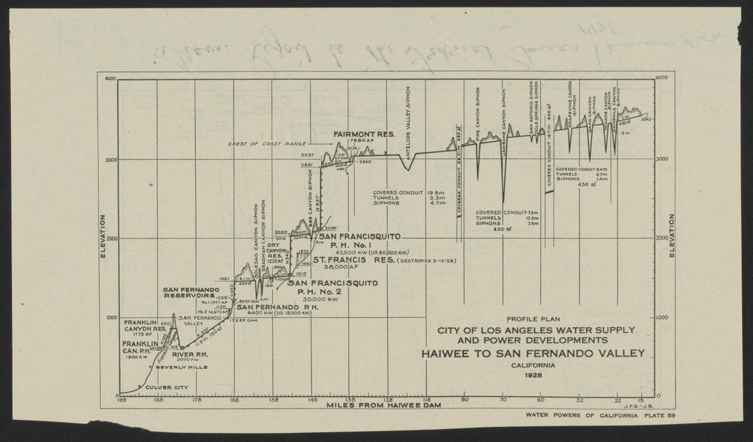 This old map of California, Los Angeles County,  was created by  in 1923