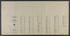 CA Drawer 145, Folder 17, Item 01 (Back) from Maps of California--counties Kern 1902-1937 by Relic Map Company
