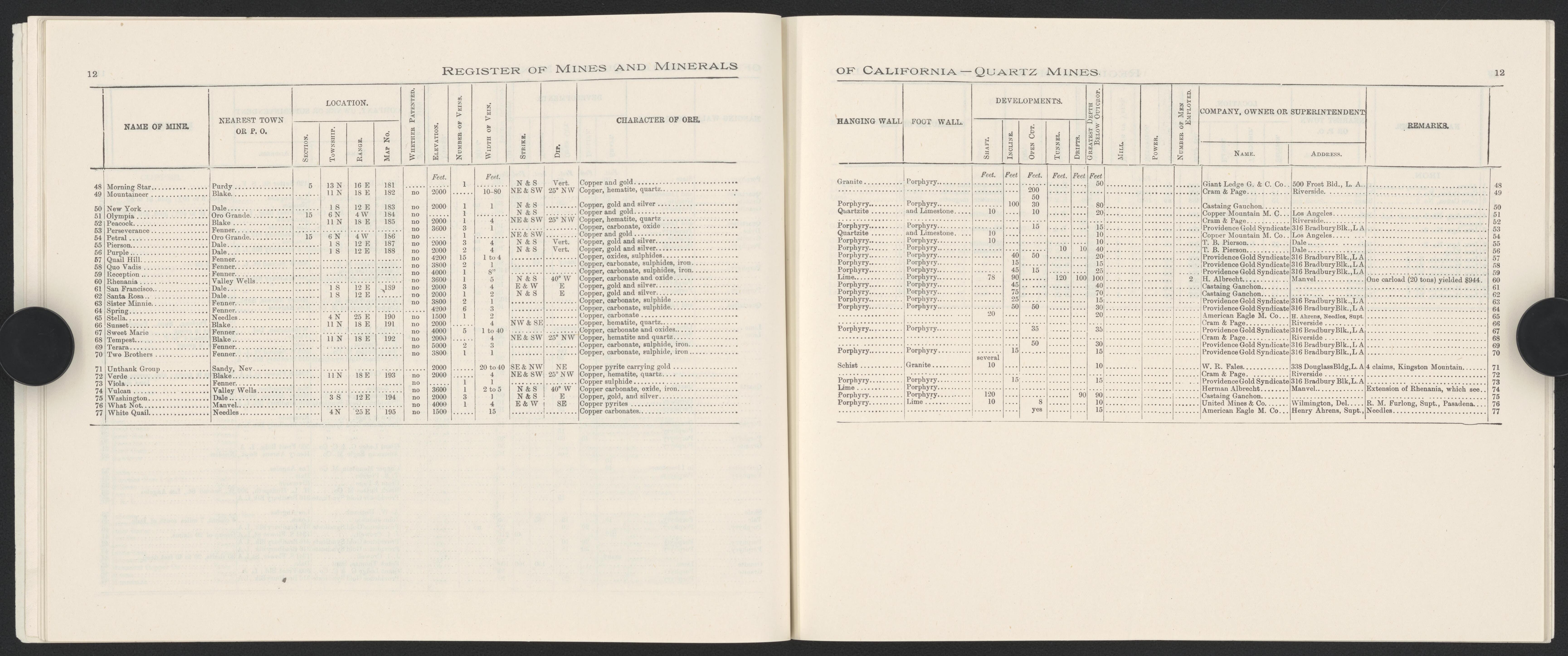 This old map of California, San Bernardino County,  was created by  in 1853