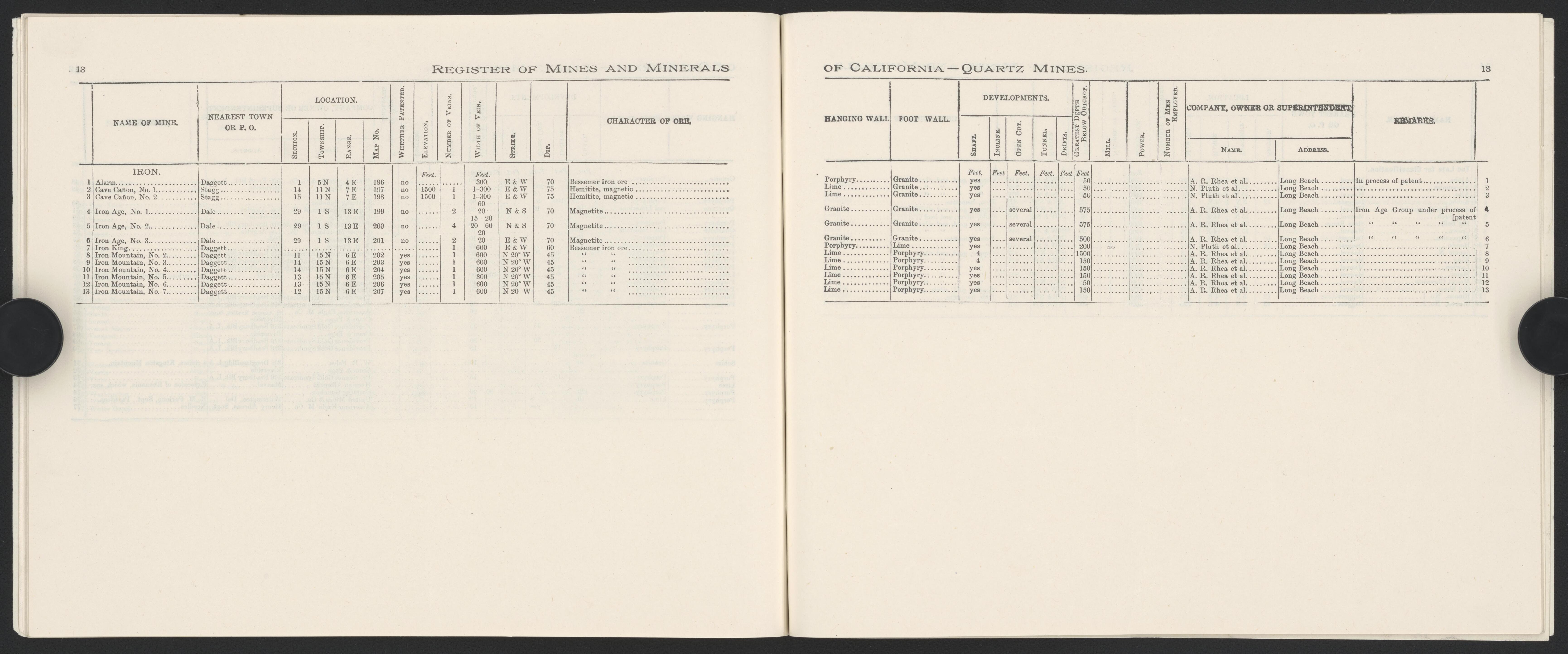This old map of California, San Bernardino County,  was created by  in 1853