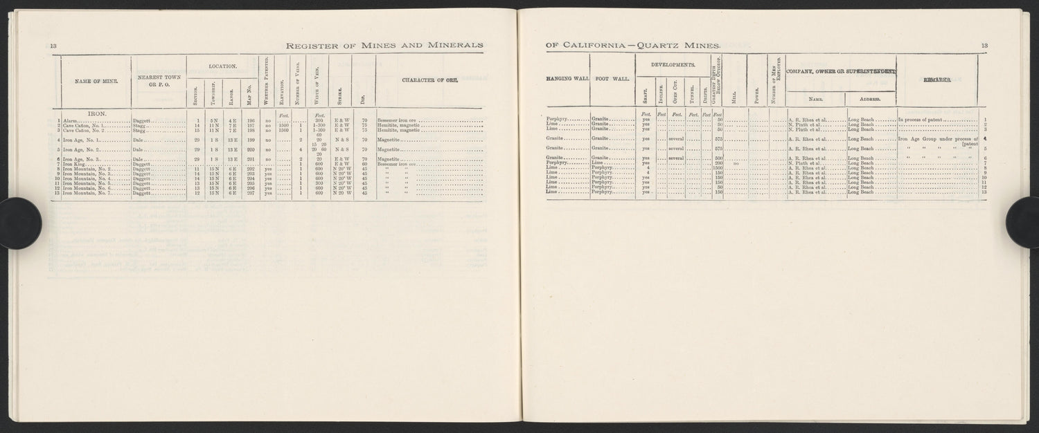 This old map of California, San Bernardino County,  was created by  in 1853
