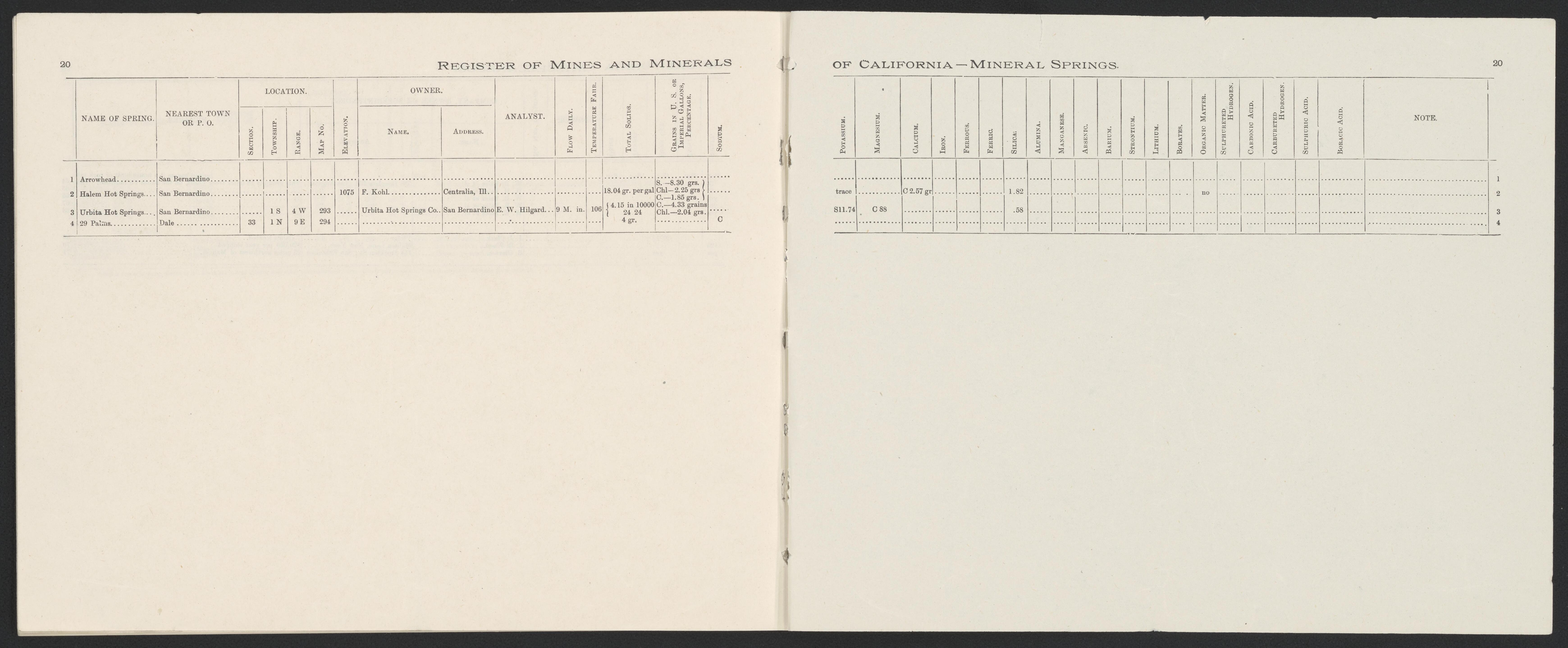 This old map of California, San Bernardino County,  was created by  in 1853