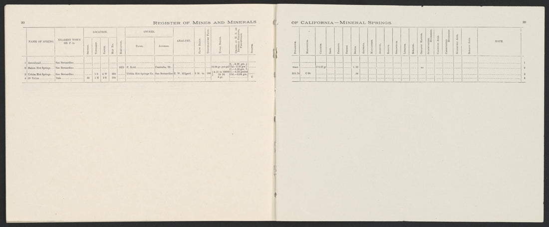 This old map of California, San Bernardino County,  was created by  in 1853