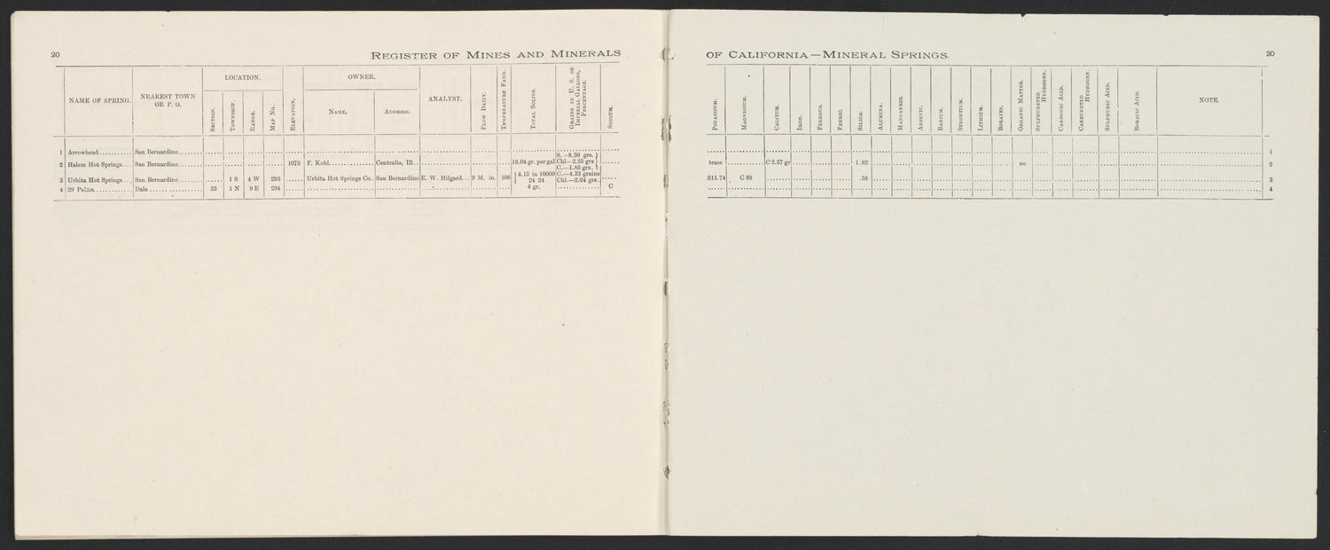 This old map of California, San Bernardino County,  was created by  in 1853