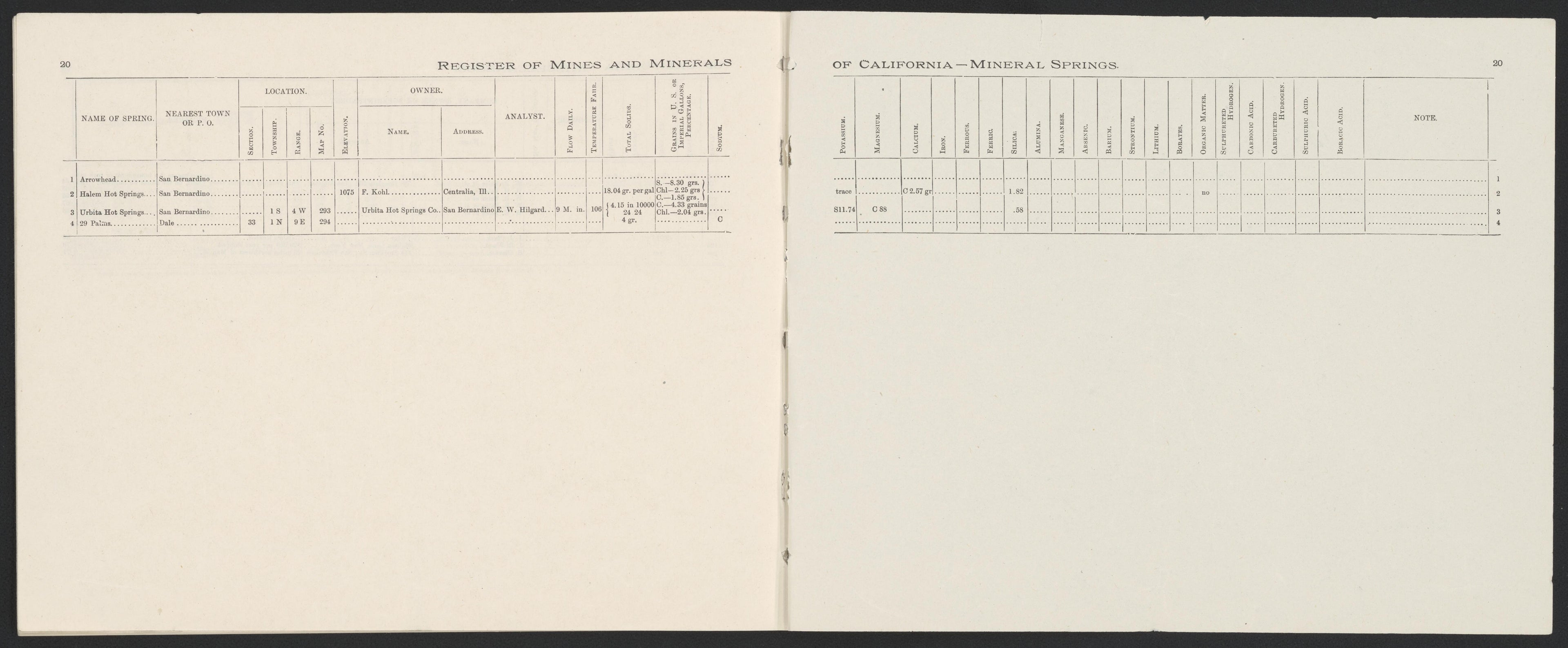 This old map of California, San Bernardino County,  was created by  in 1853