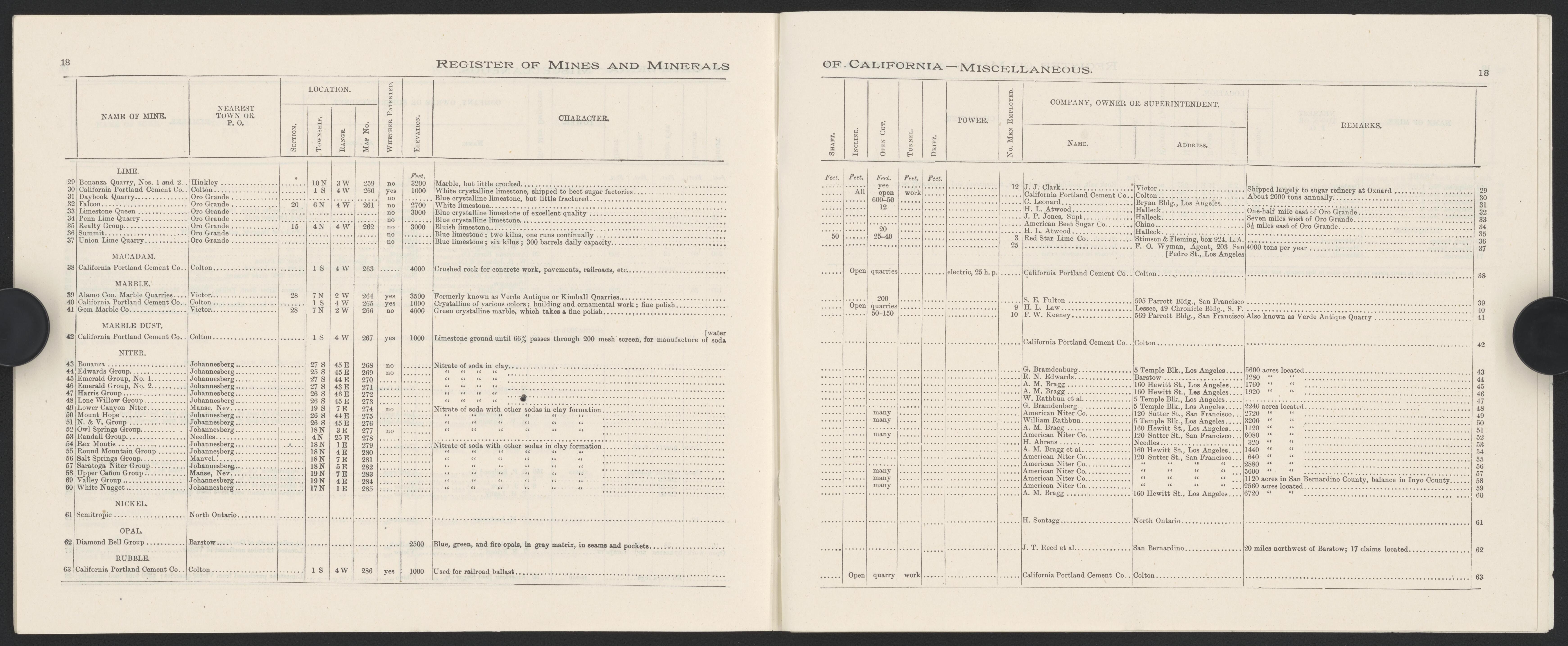 This old map of California, San Bernardino County,  was created by  in 1853