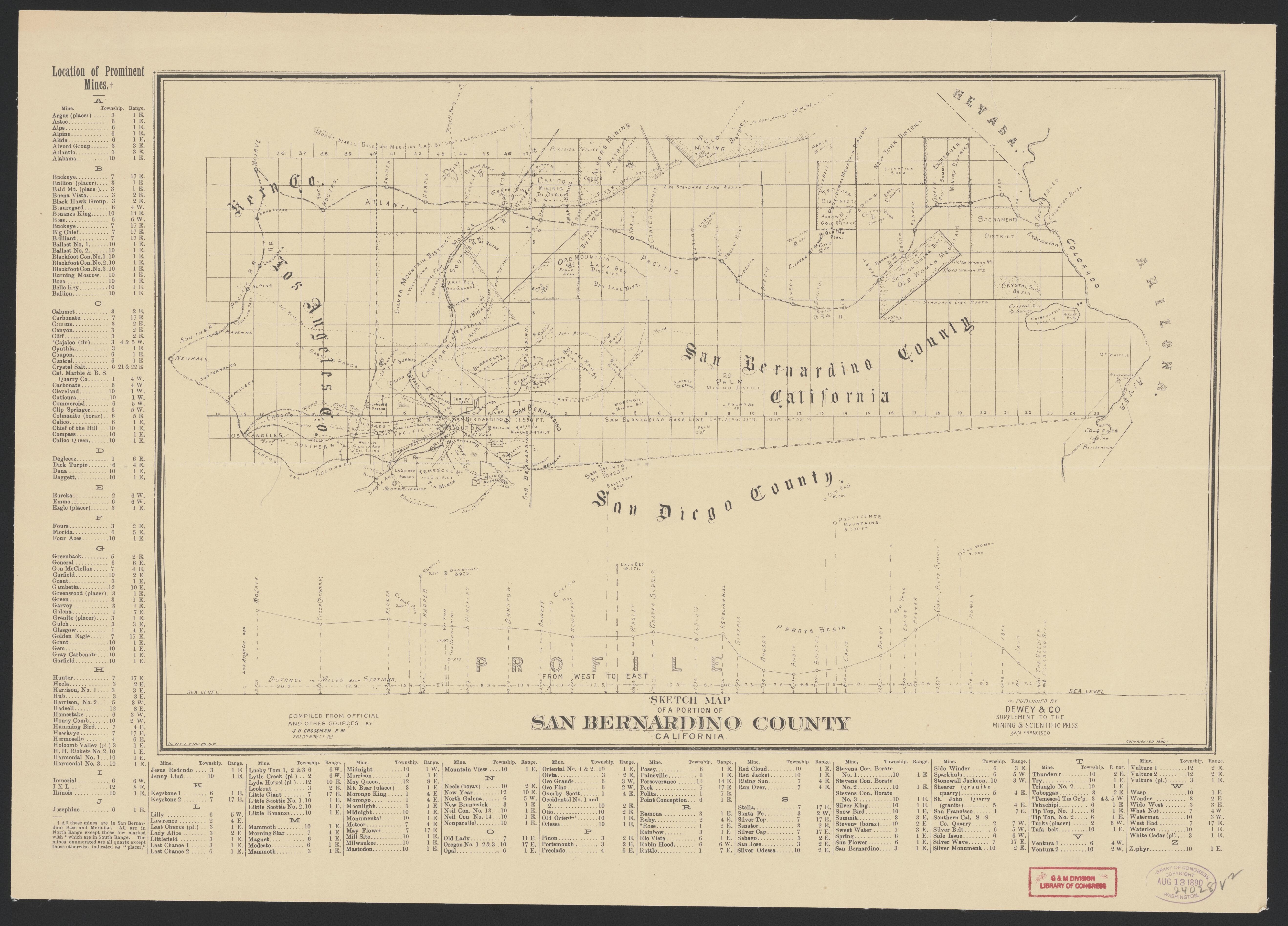 This old map of California, San Bernardino County,  was created by  in 1853