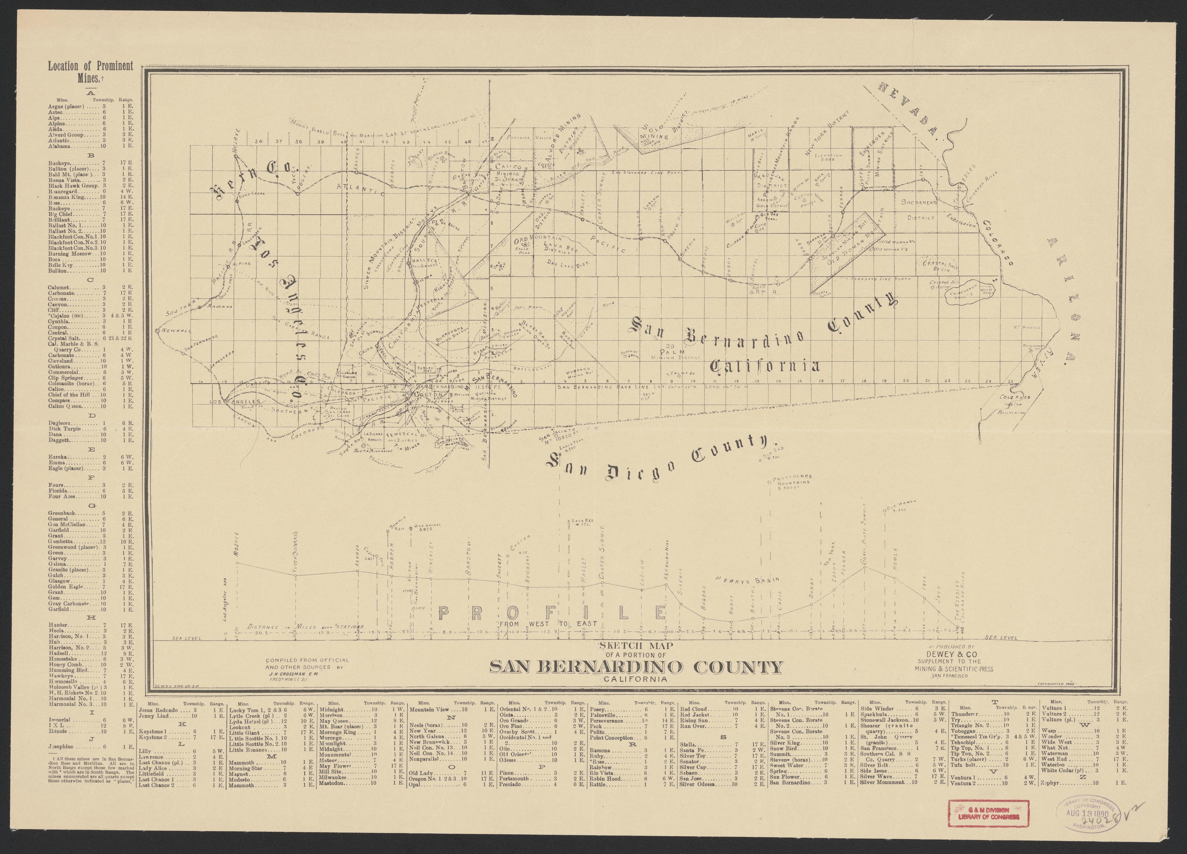 This old map of California, San Bernardino County,  was created by  in 1853
