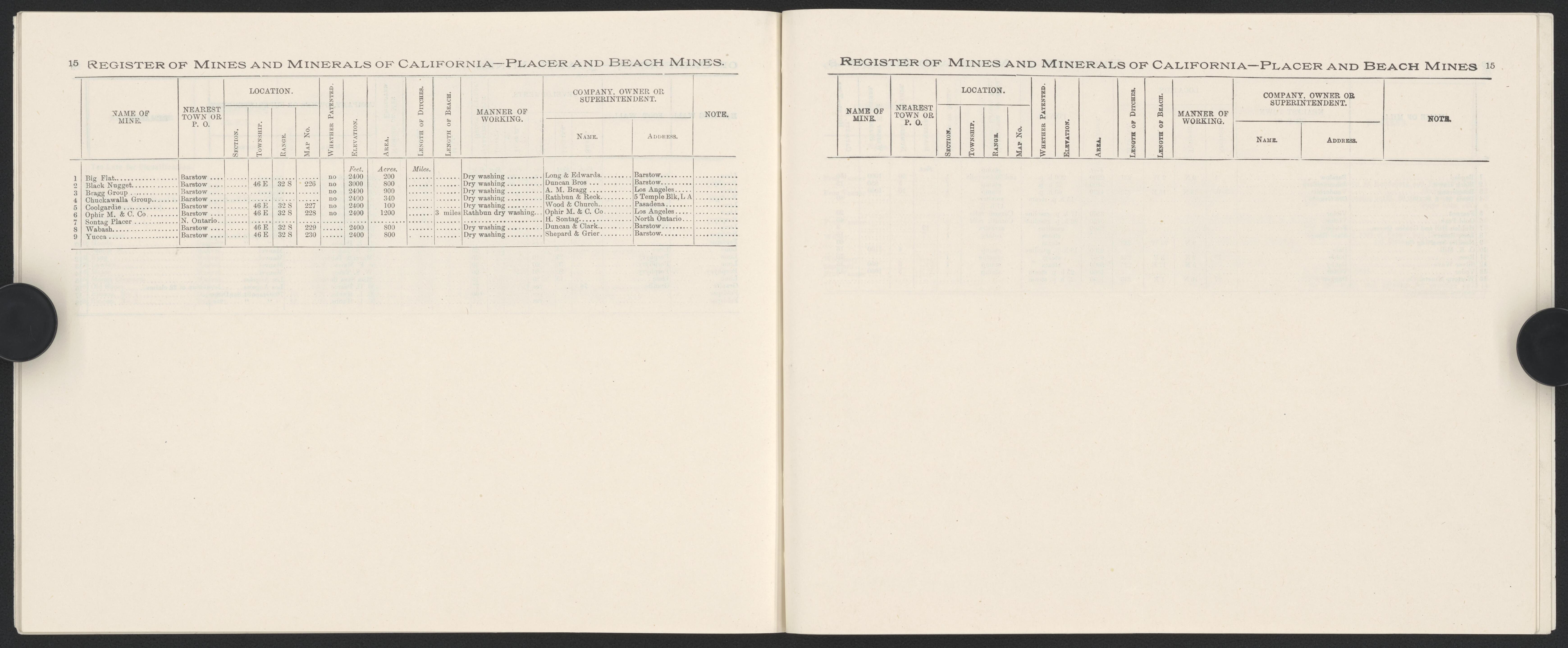 This old map of California, San Bernardino County,  was created by  in 1853