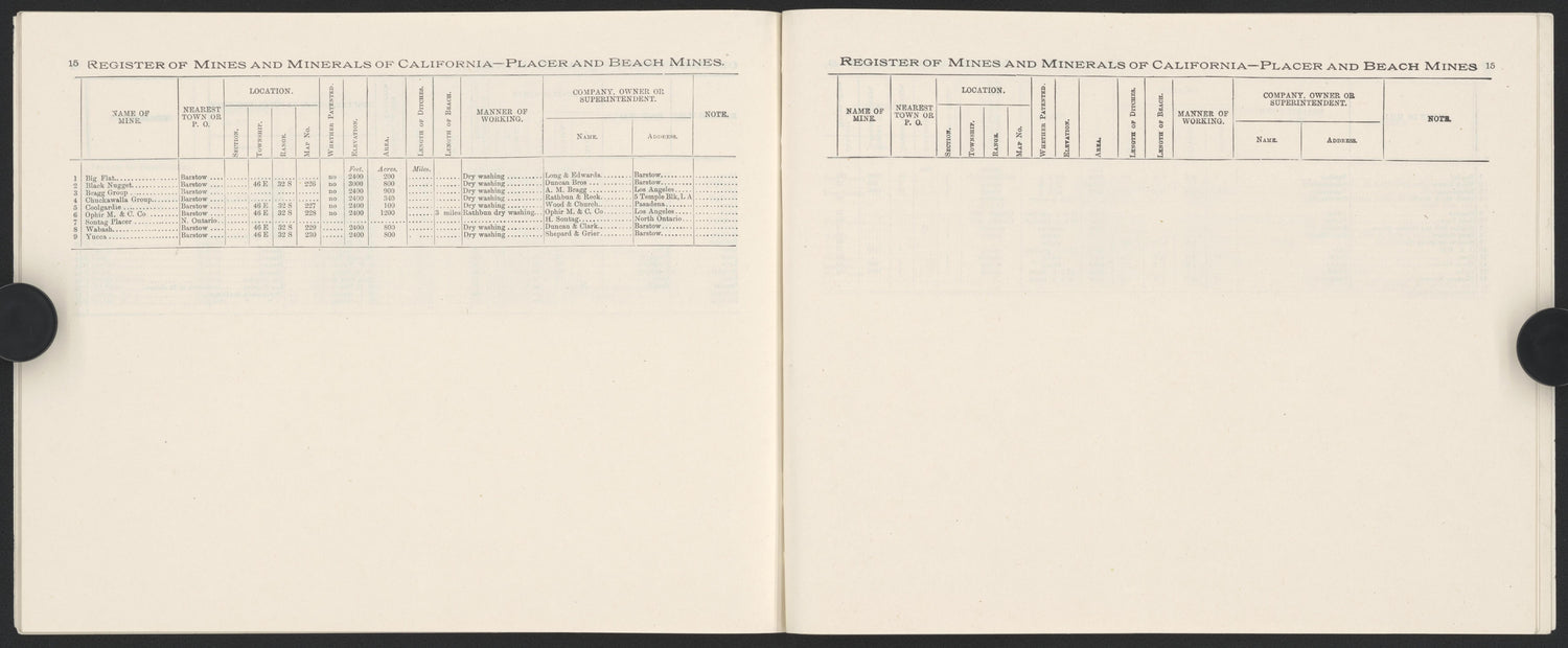 This old map of California, San Bernardino County,  was created by  in 1853