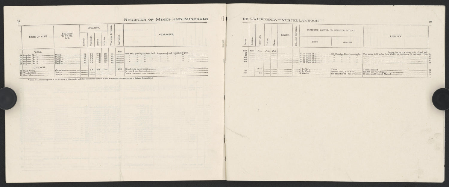 This old map of California, San Bernardino County,  was created by  in 1853