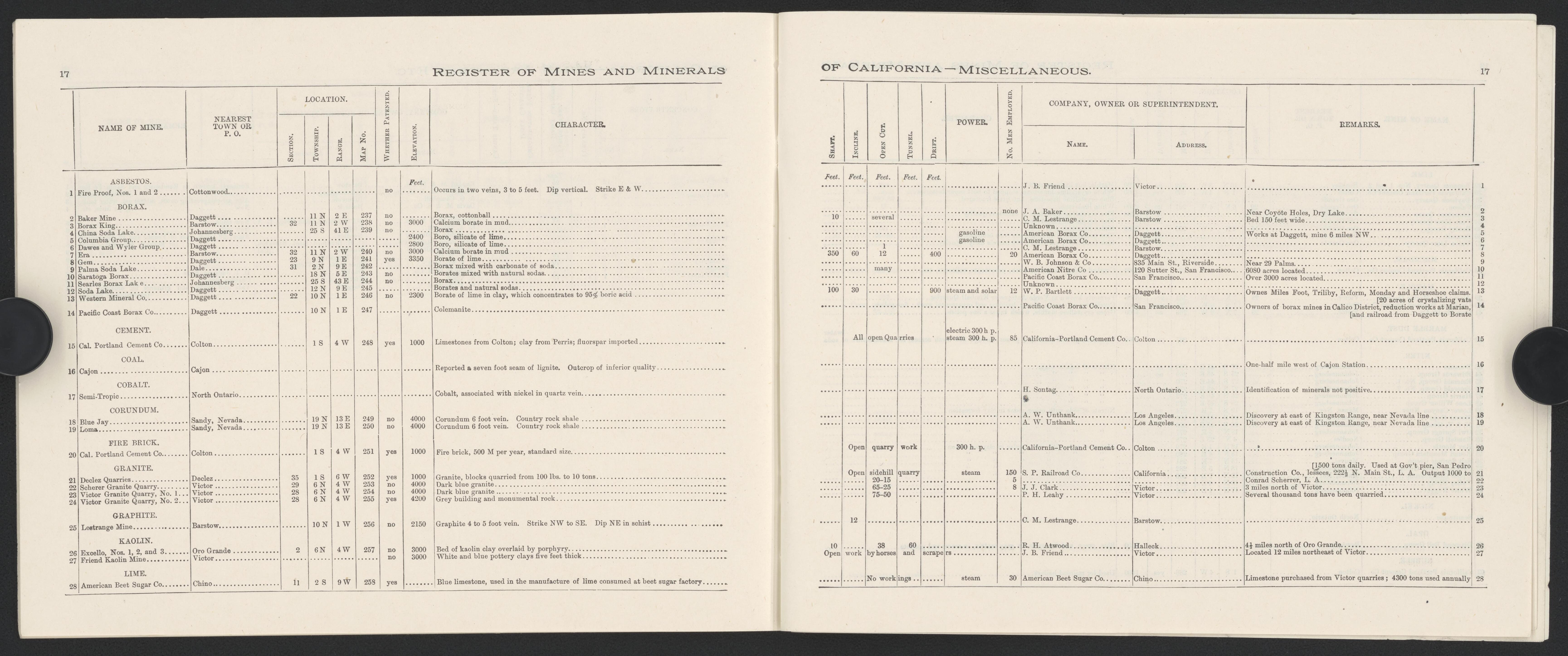 This old map of California, San Bernardino County,  was created by  in 1853