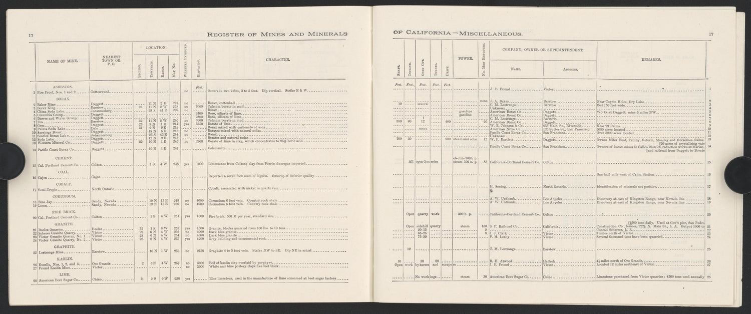 This old map of California, San Bernardino County,  was created by  in 1853
