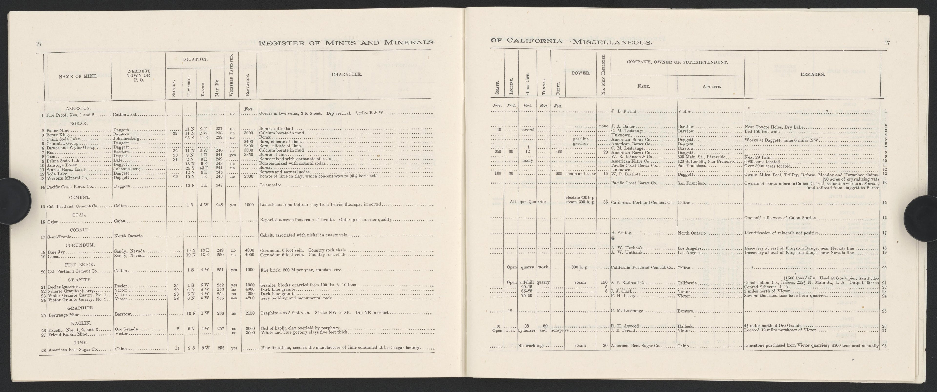 This old map of California, San Bernardino County,  was created by  in 1853