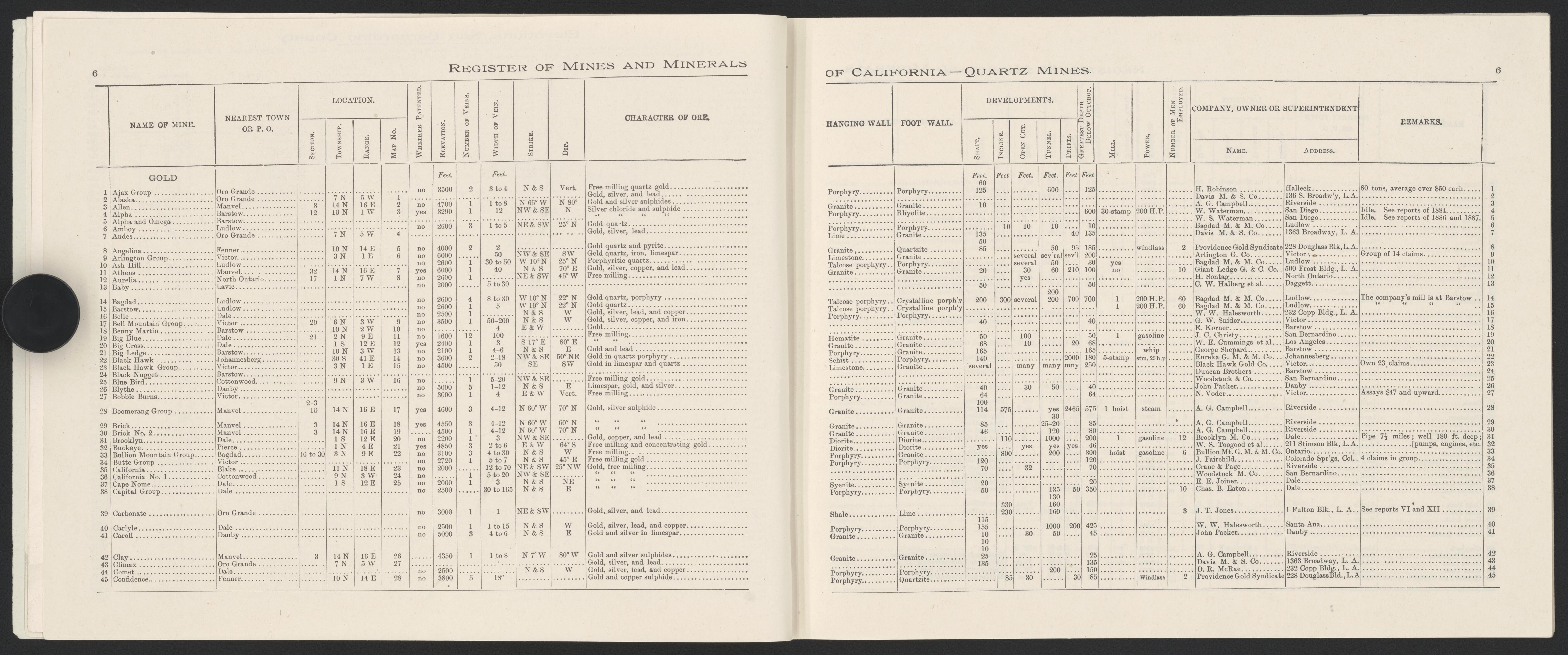 This old map of California, San Bernardino County,  was created by  in 1853