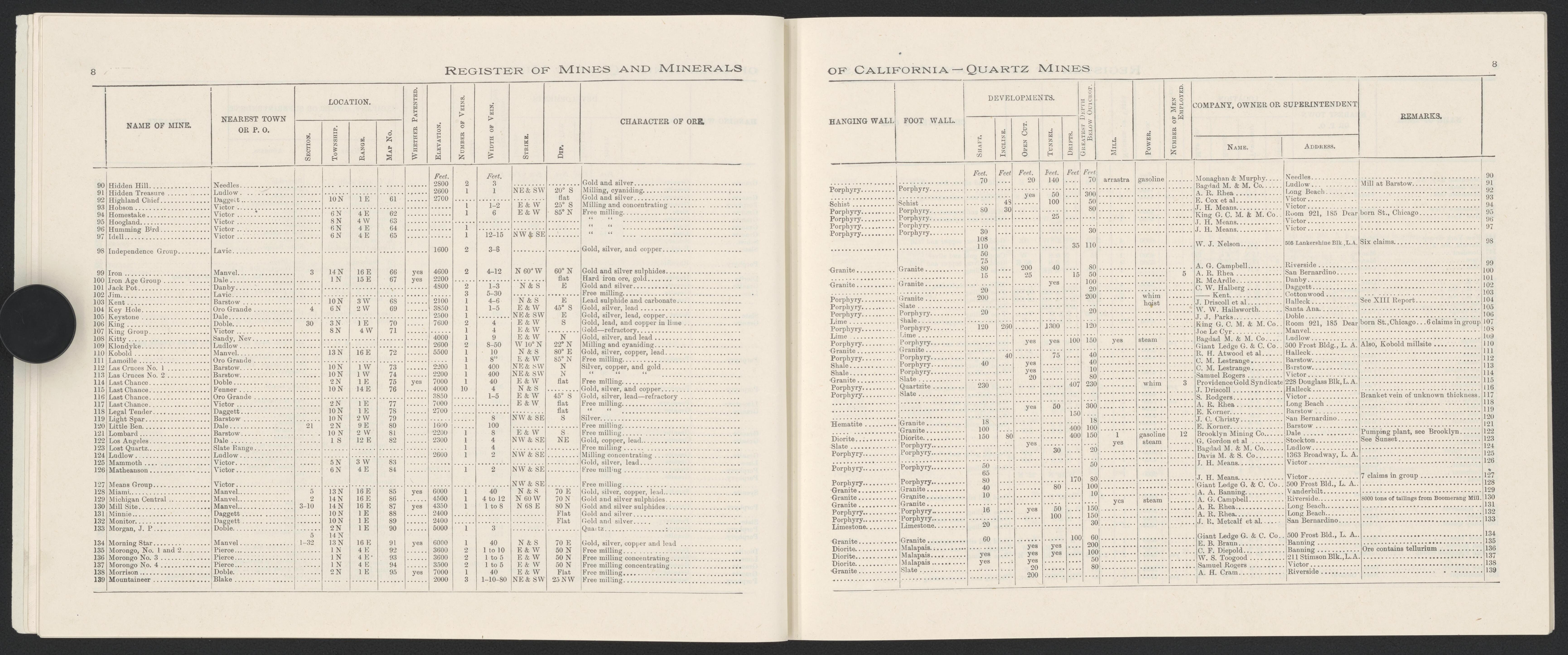 This old map of California, San Bernardino County,  was created by  in 1853