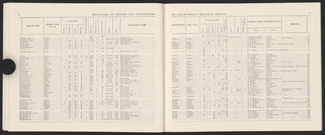 This old map of California, San Bernardino County,  was created by  in 1853