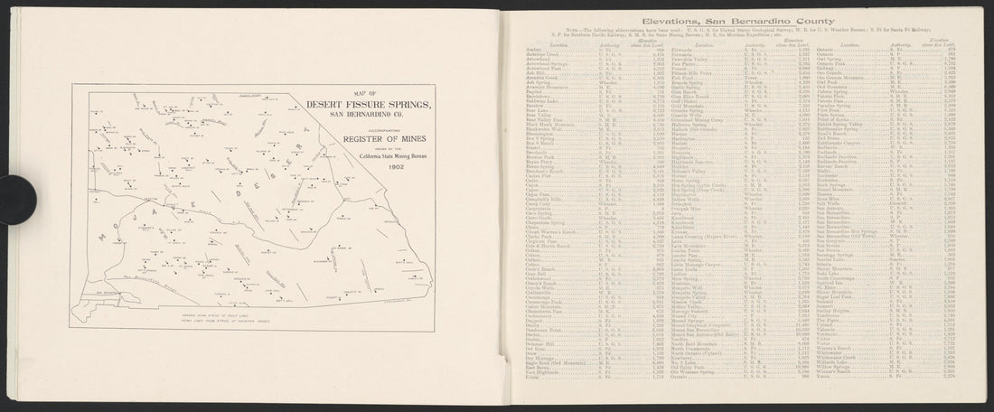 This old map of California, San Bernardino County,  was created by  in 1853