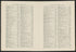 CA Drawer 152, Folder 05, Item 06 (Part 16) from Maps of California--counties Los Angeles 1911-1922 by Relic Map Company