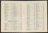 CA Drawer 152, Folder 05, Item 06 (Part 19) from Maps of California--counties Los Angeles 1911-1922 by Relic Map Company