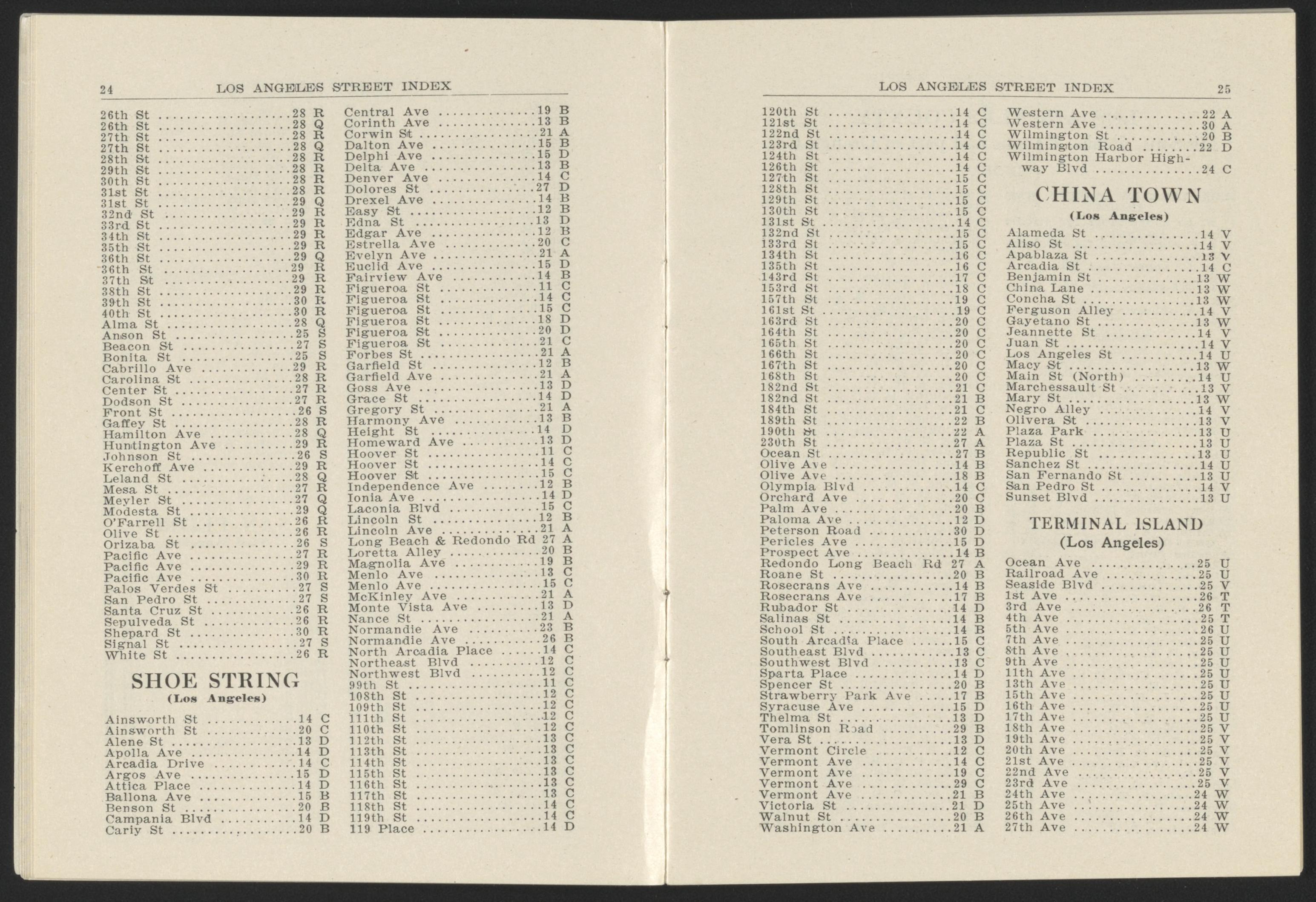 This old map of California, Los Angeles County,  was created by  in 1911