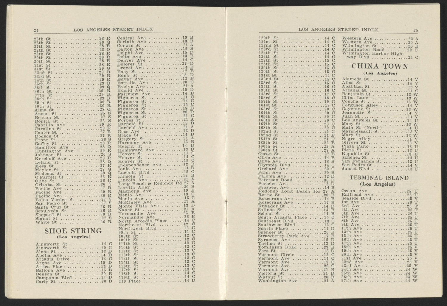 This old map of California, Los Angeles County,  was created by  in 1911