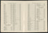 CA Drawer 152, Folder 05, Item 06 (Part 13) from Maps of California--counties Los Angeles 1911-1922 by Relic Map Company