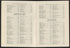 CA Drawer 152, Folder 05, Item 06 (Part 20) from Maps of California--counties Los Angeles 1911-1922 by Relic Map Company