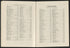 CA Drawer 152, Folder 05, Item 06 (Part 24) from Maps of California--counties Los Angeles 1911-1922 by Relic Map Company