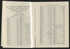 CA Drawer 152, Folder 05, Item 06 (Part 04) from Maps of California--counties Los Angeles 1911-1922 by Relic Map Company