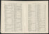 CA Drawer 152, Folder 05, Item 06 (Part 10) from Maps of California--counties Los Angeles 1911-1922 by Relic Map Company