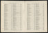 CA Drawer 152, Folder 05, Item 06 (Part 18) from Maps of California--counties Los Angeles 1911-1922 by Relic Map Company